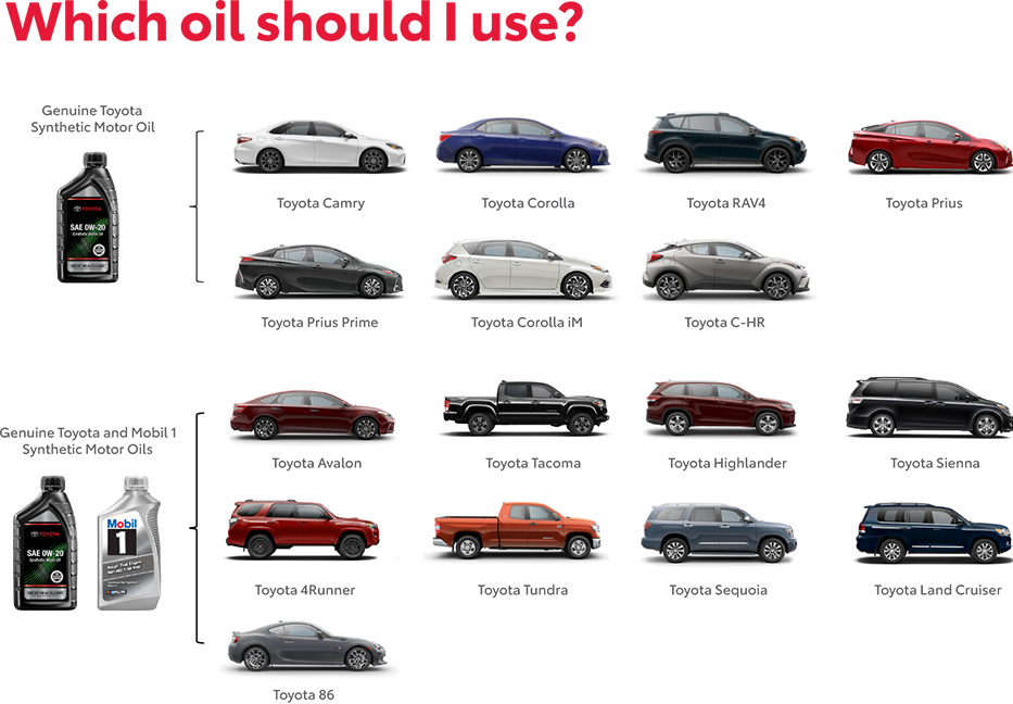 Which Oil Should You use? Contact Toyota of Seattle for more information.